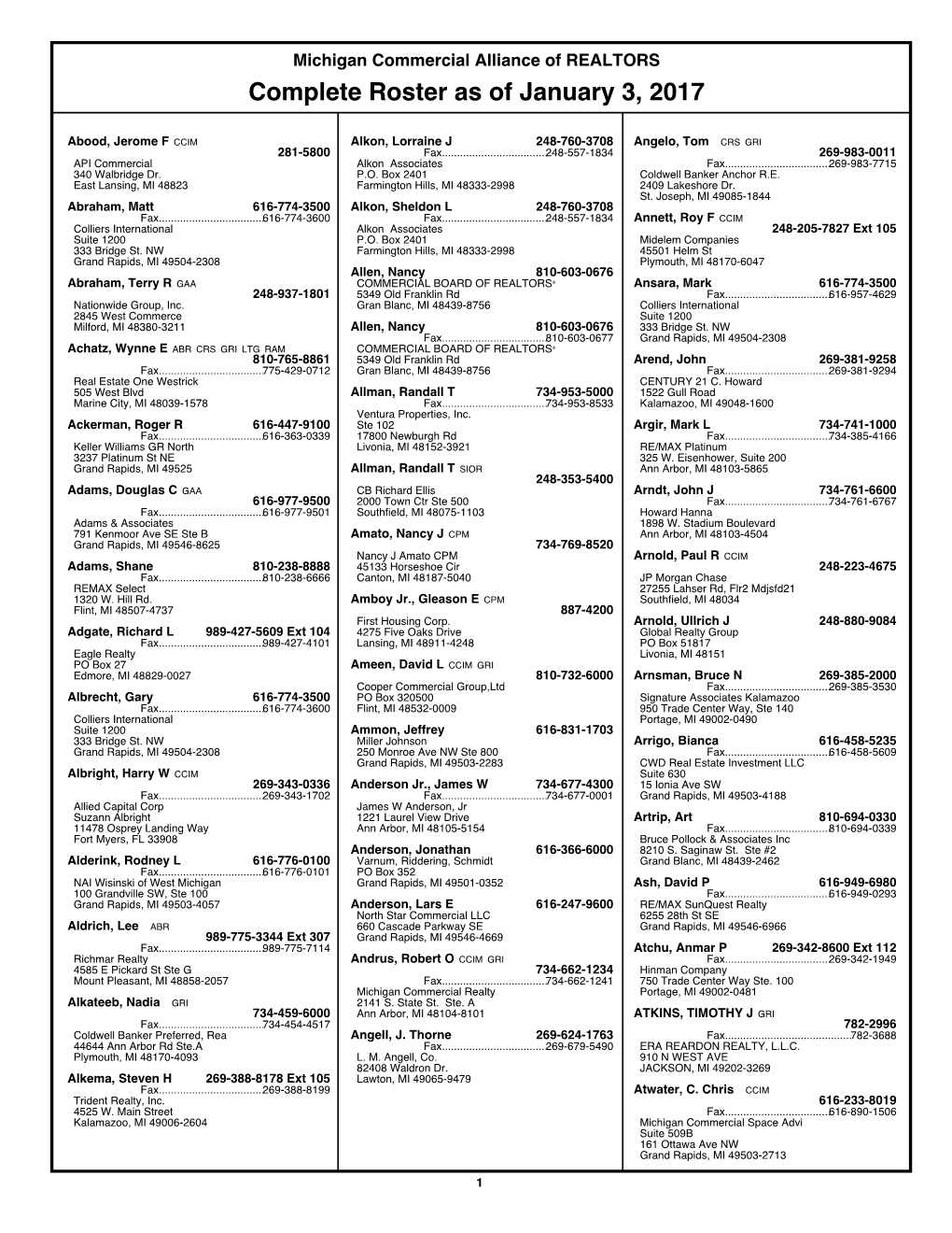 Complete Roster As of January 3, 2017