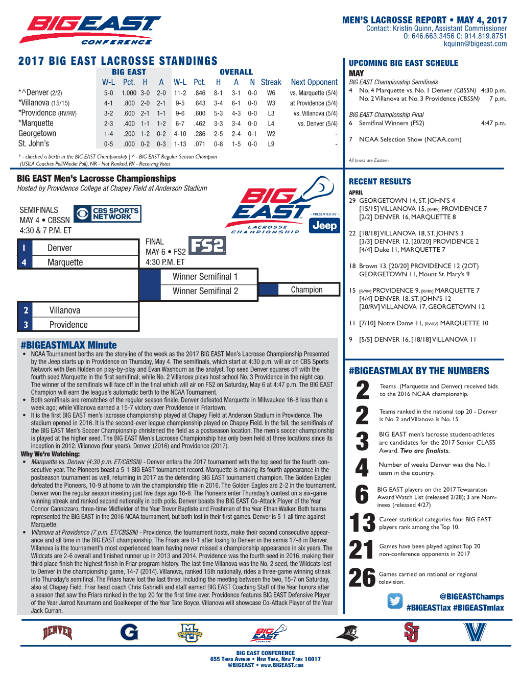 2017 BIG EAST LACROSSE STANDINGS UPCOMING BIG EAST SCHEULE BIG EAST OVERALL MAY W-L Pct