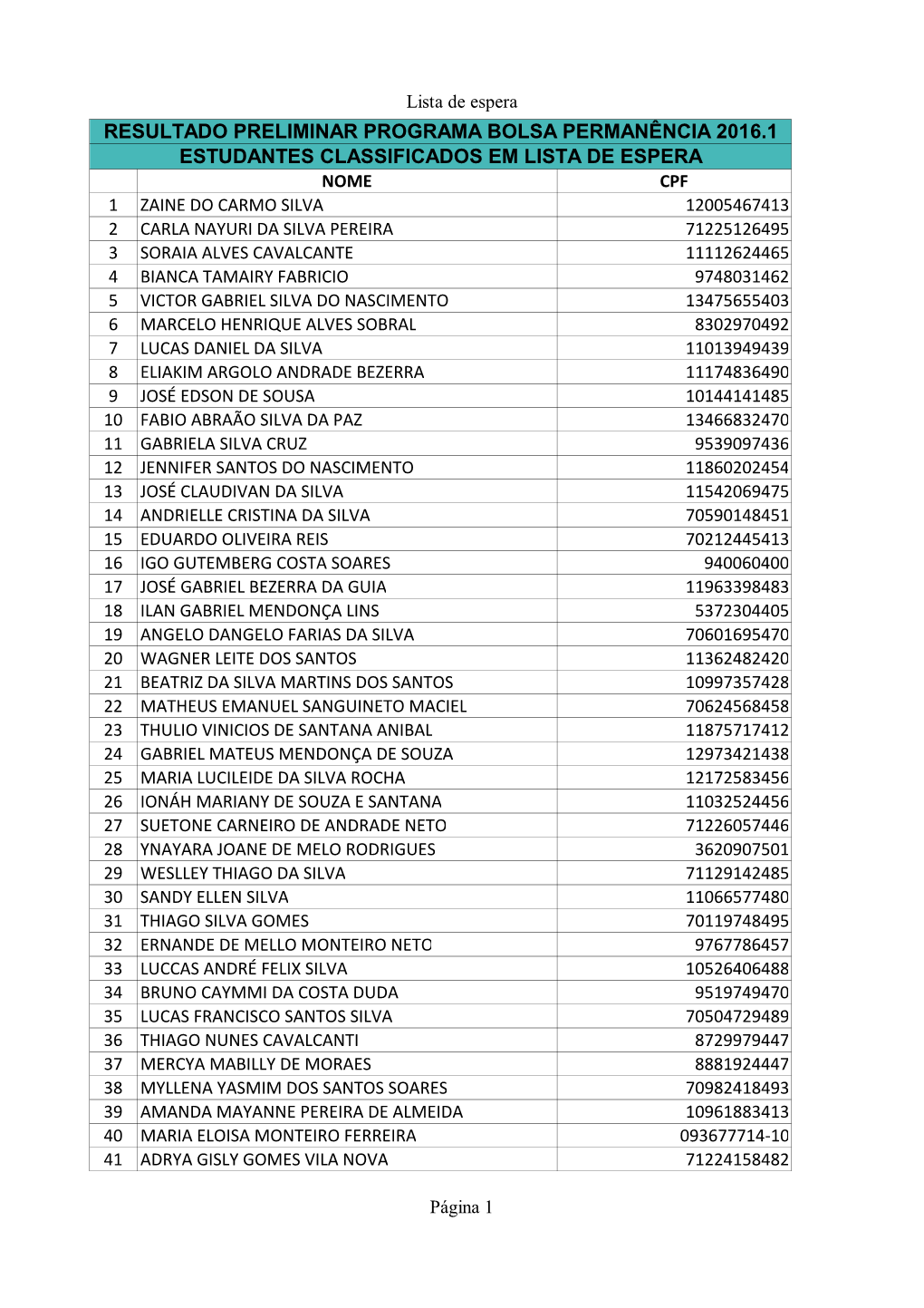 Aprovados Lista De Espera CARUARU