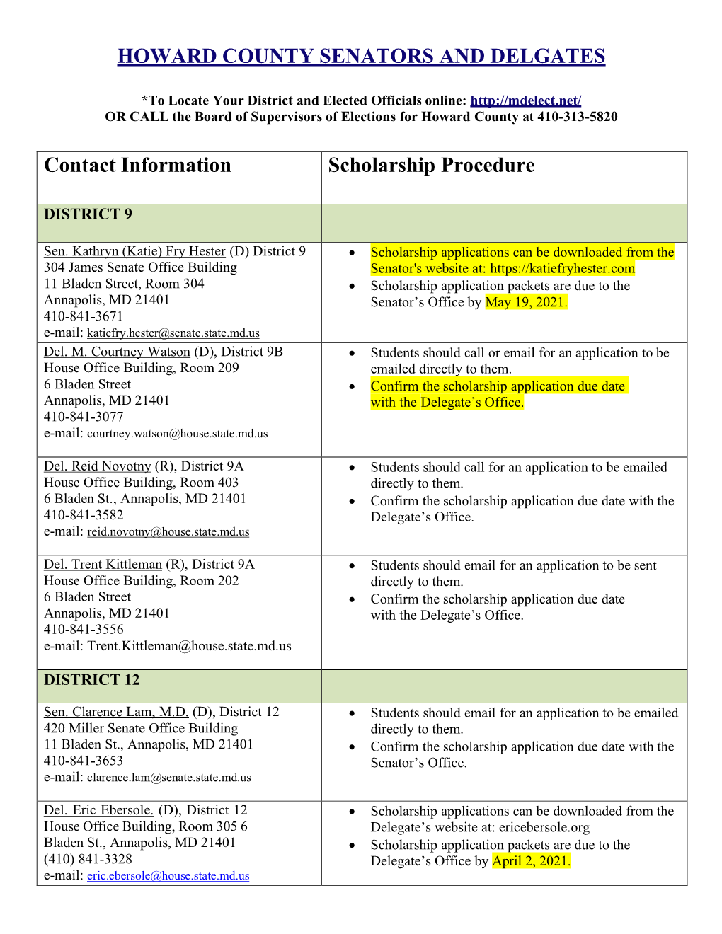 HOWARD COUNTY SENATORS and DELGATES Contact Information Scholarship Procedure