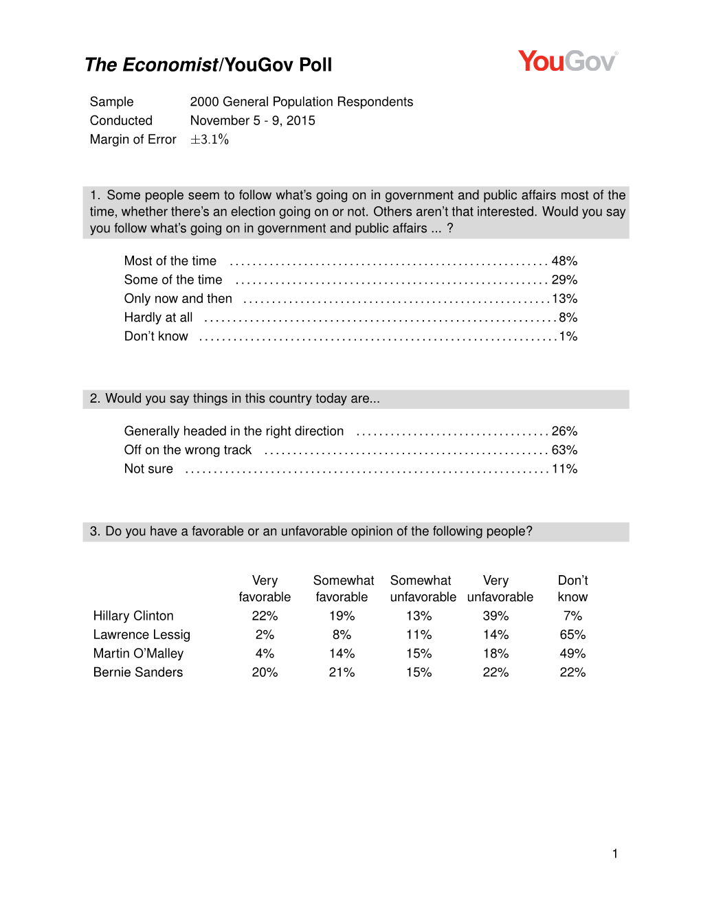 The Economist/Yougov Poll