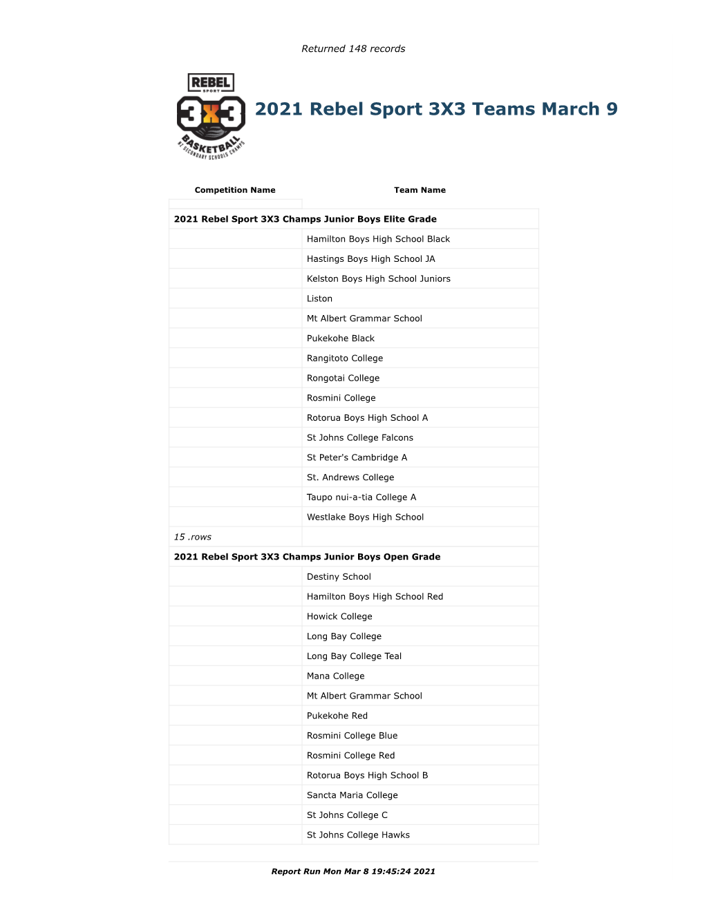 2021 Rebel Sport 3X3 Teams March 9