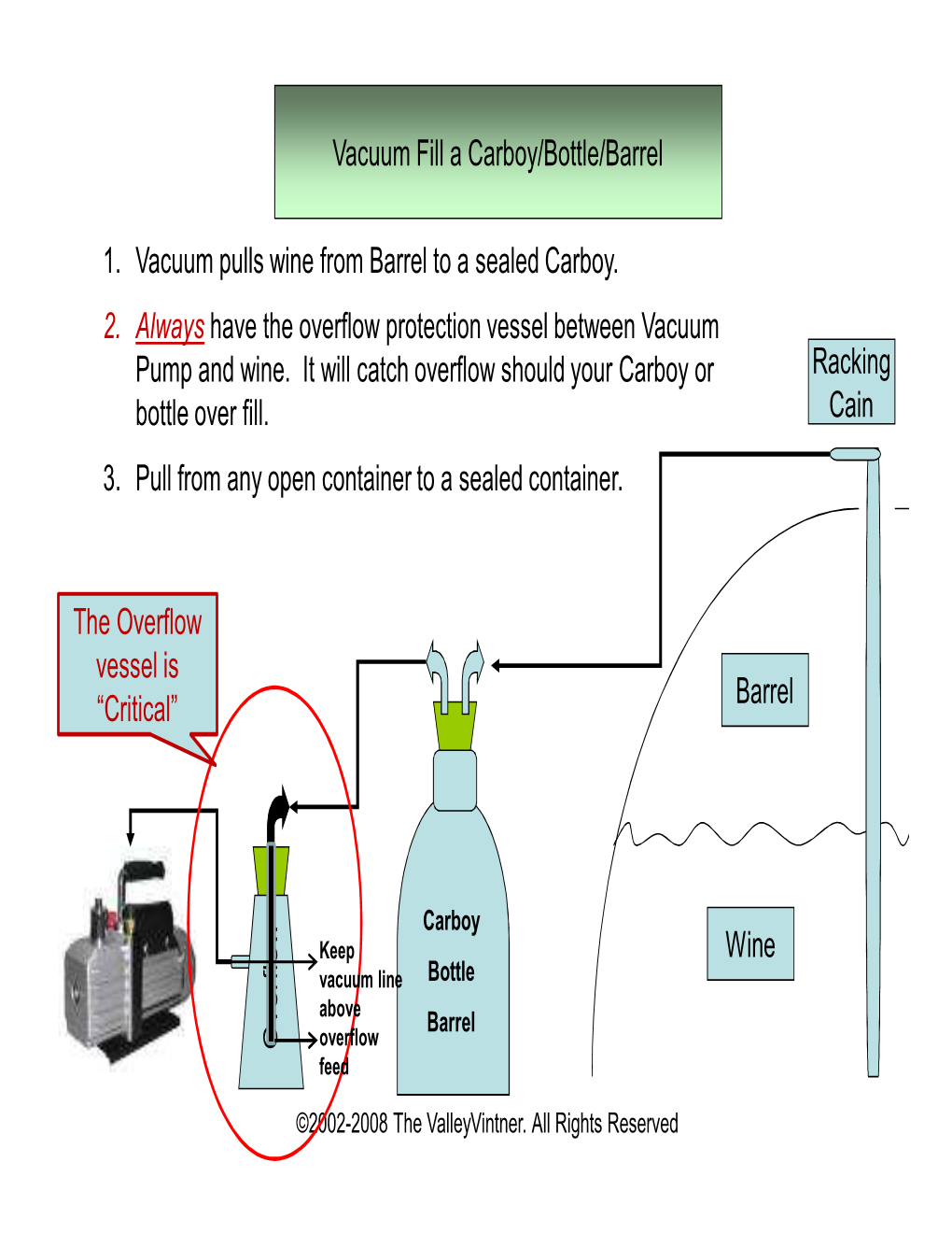 Barrel Wine Racking Cain 1. Vacuum Pulls Wine from Barrel to a Sealed