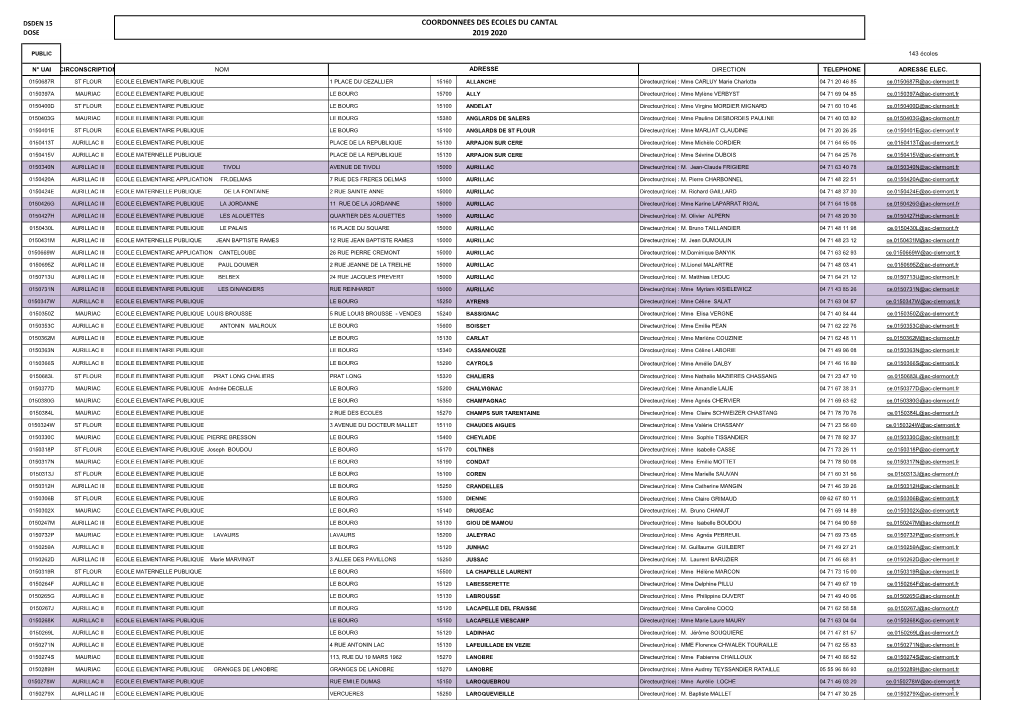 Coordonnees Des Ecoles Du Cantal 2019 2020