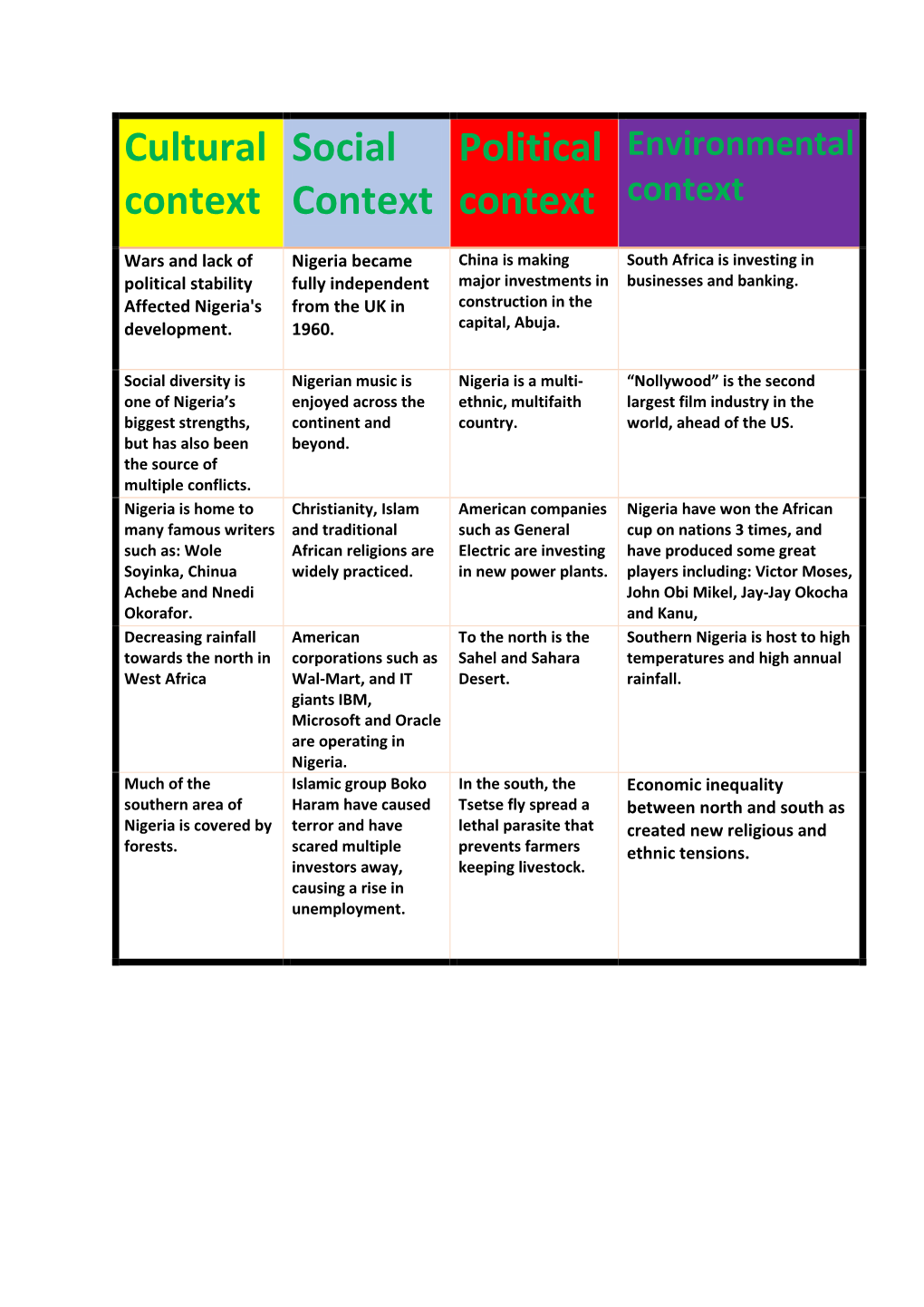 Cultural Context Social Context Political Context