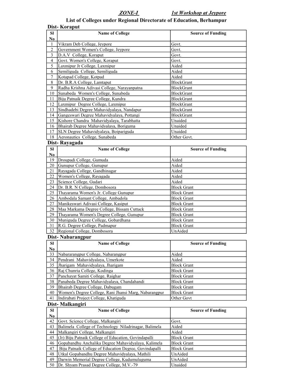 New Microsoft Office Excel Worksheet.Xlsx