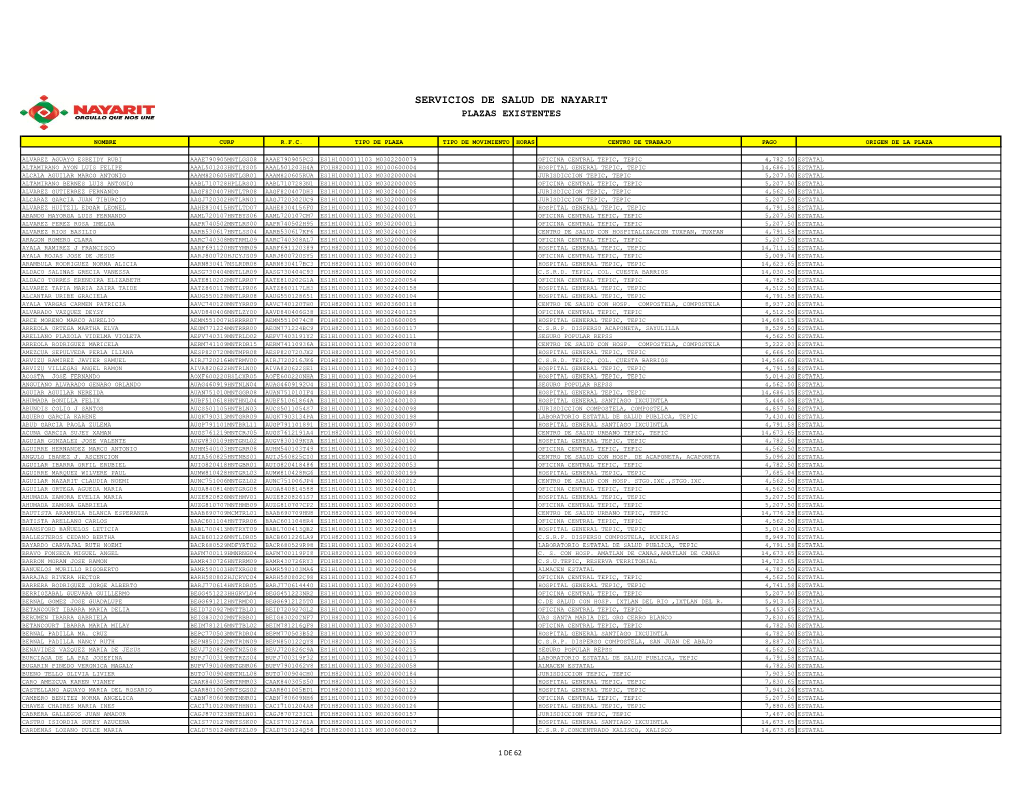 Servicios De Salud De Nayarit Plazas Existentes