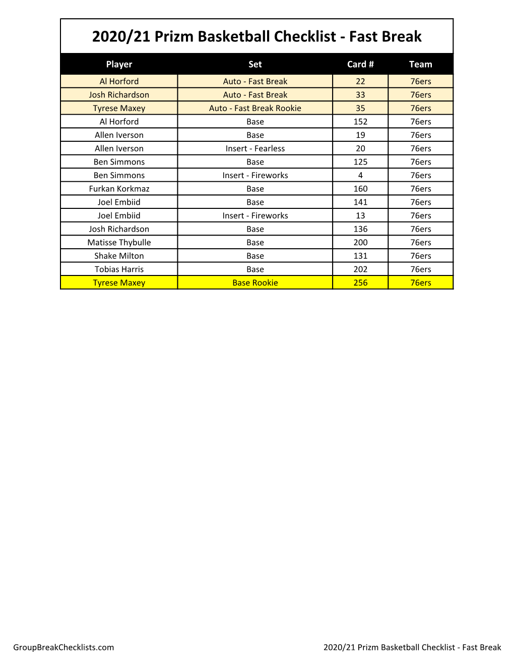 2020/21 Prizm Basketball Checklist - Fast Break