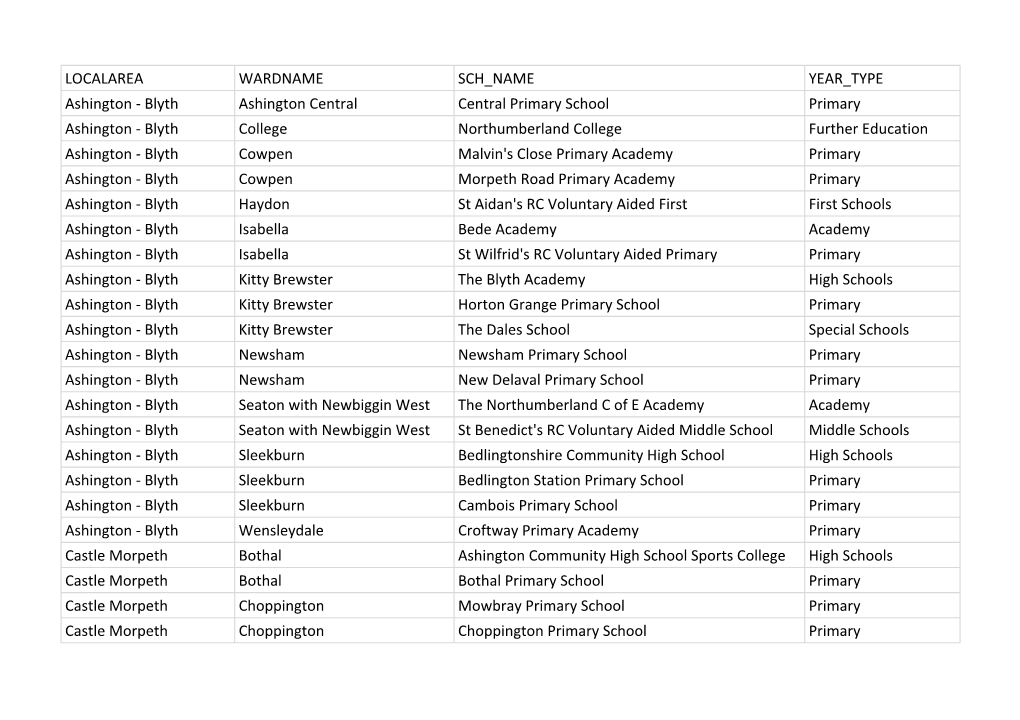 LOCALAREA WARDNAME SCH NAME YEAR TYPE Ashington