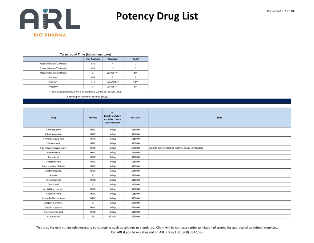 Potency Drug List Published 8.7.2018