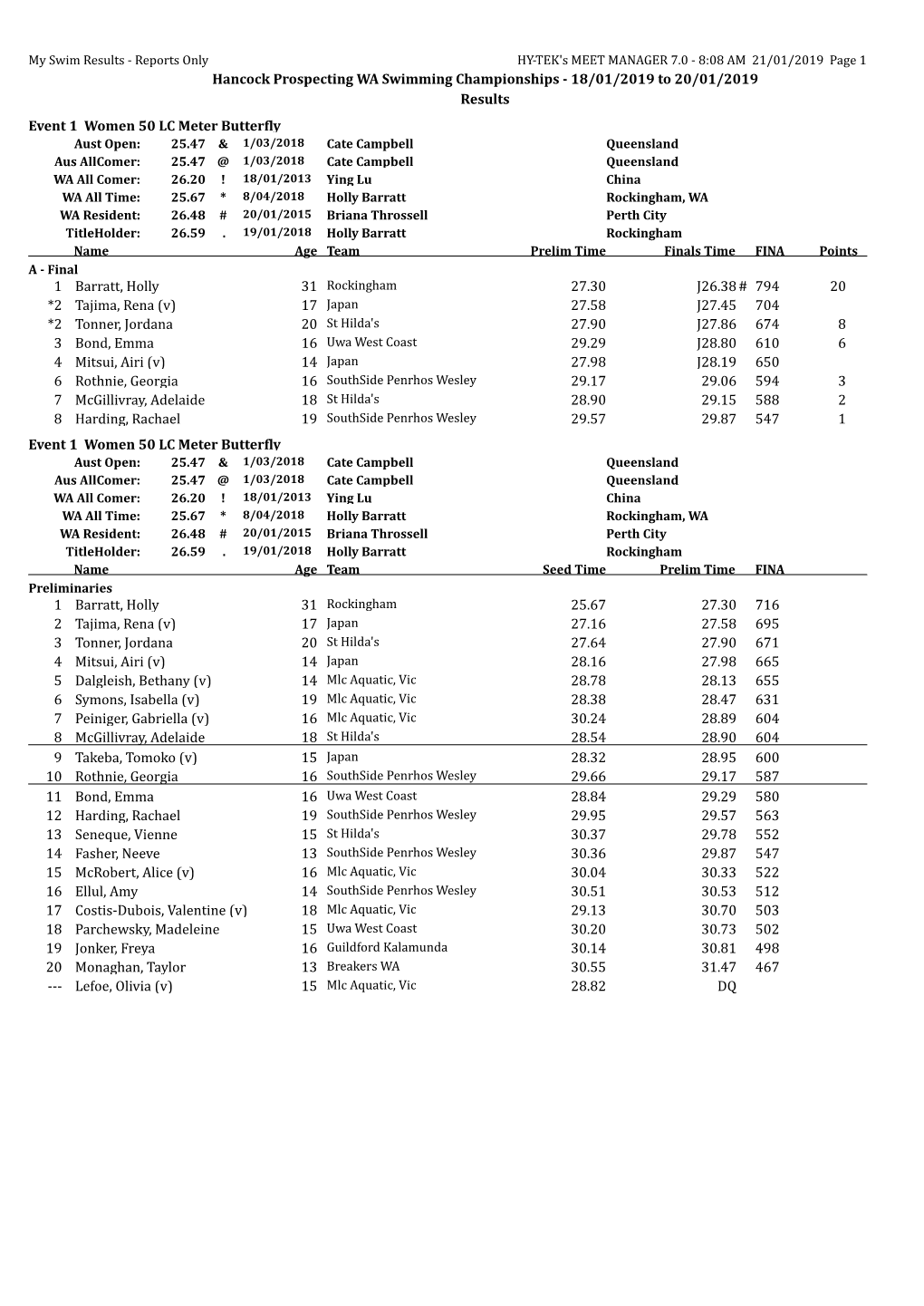 Hancock Prospecting WA Swimming Championships - 18/01/2019 to 20/01/2019 Results