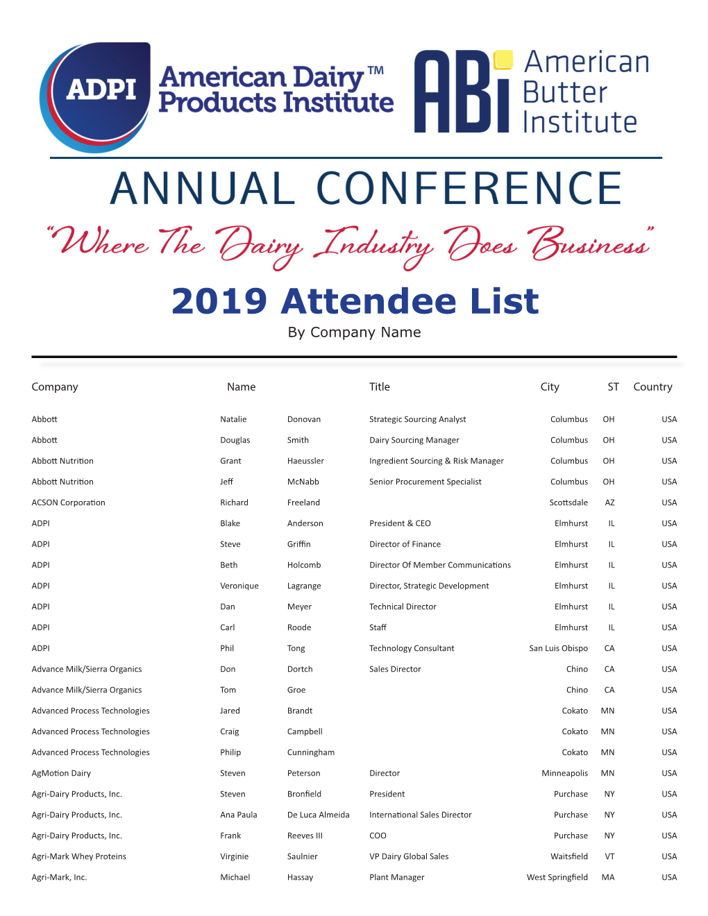 2019 Attendee List by Company Name