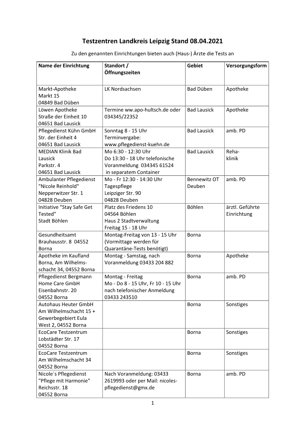 Testzentren Landkreis Leipzig Stand 08.04.2021