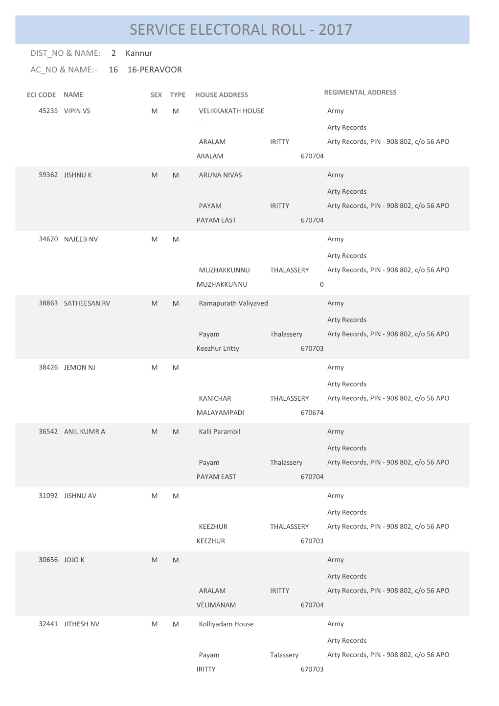 Service Electoral Roll - 2017