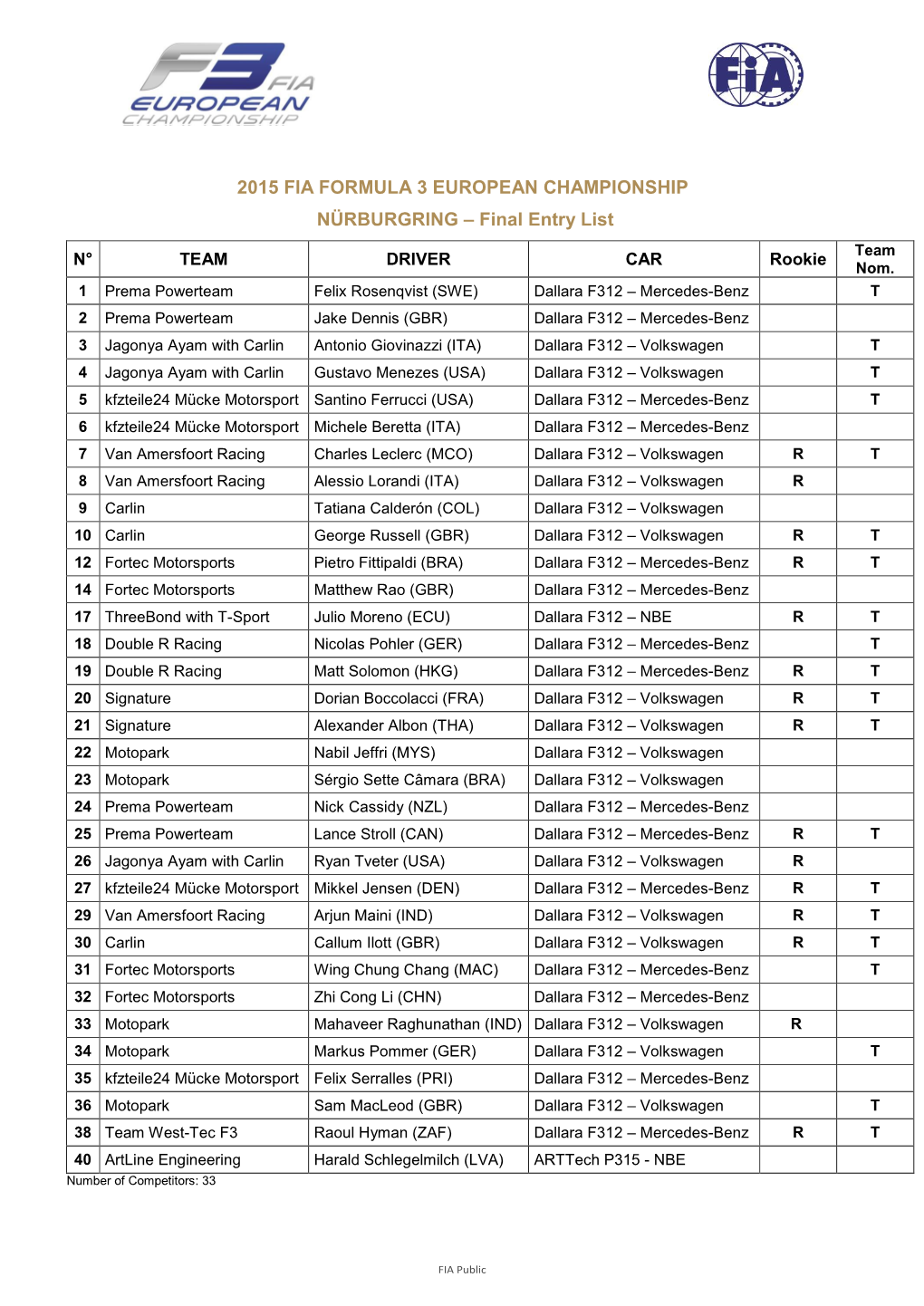 2015 FIA FORMULA 3 EUROPEAN CHAMPIONSHIP NÜRBURGRING – Final Entry List Team N° TEAM DRIVER CAR Rookie Nom