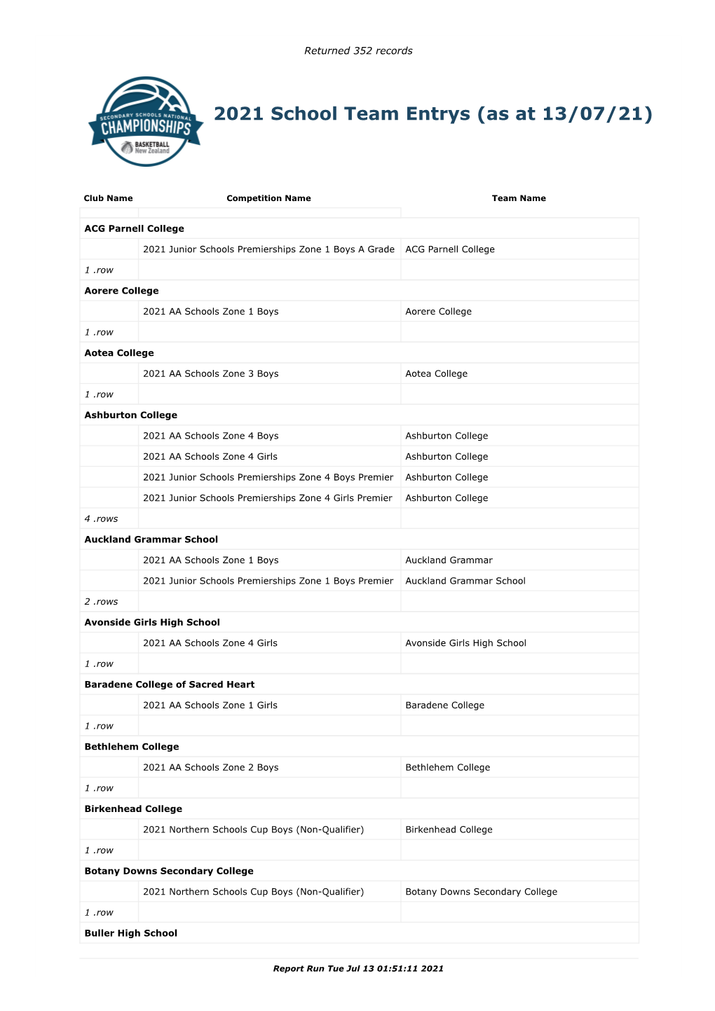 2021 School Team Entrys (As at 13/07/21)