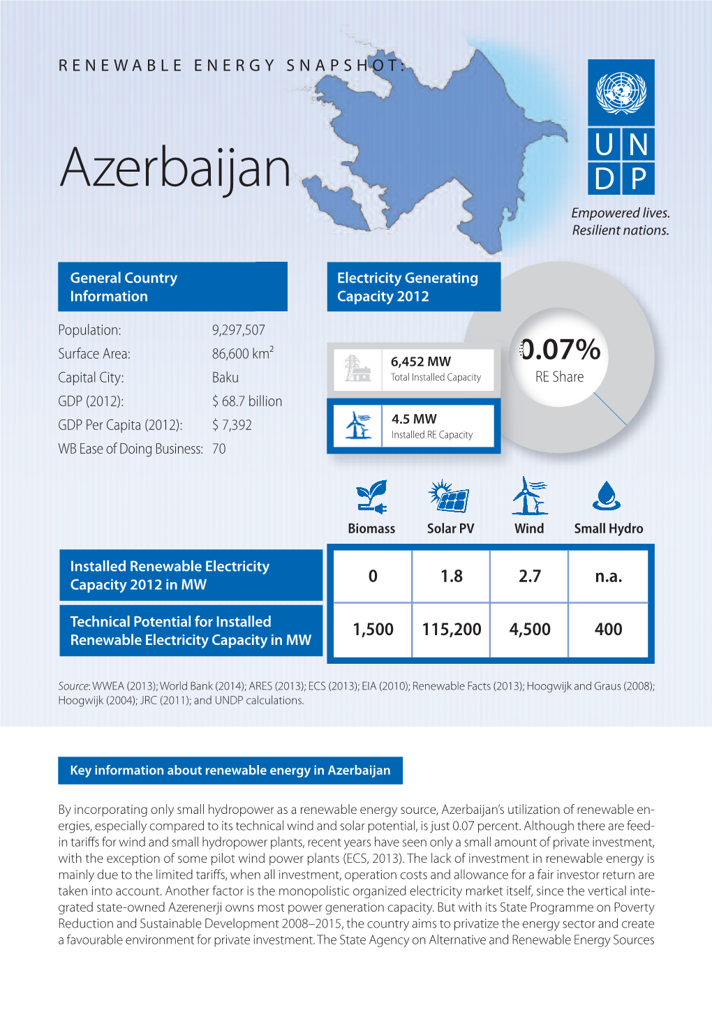 Azerbaijan Empowered Lives