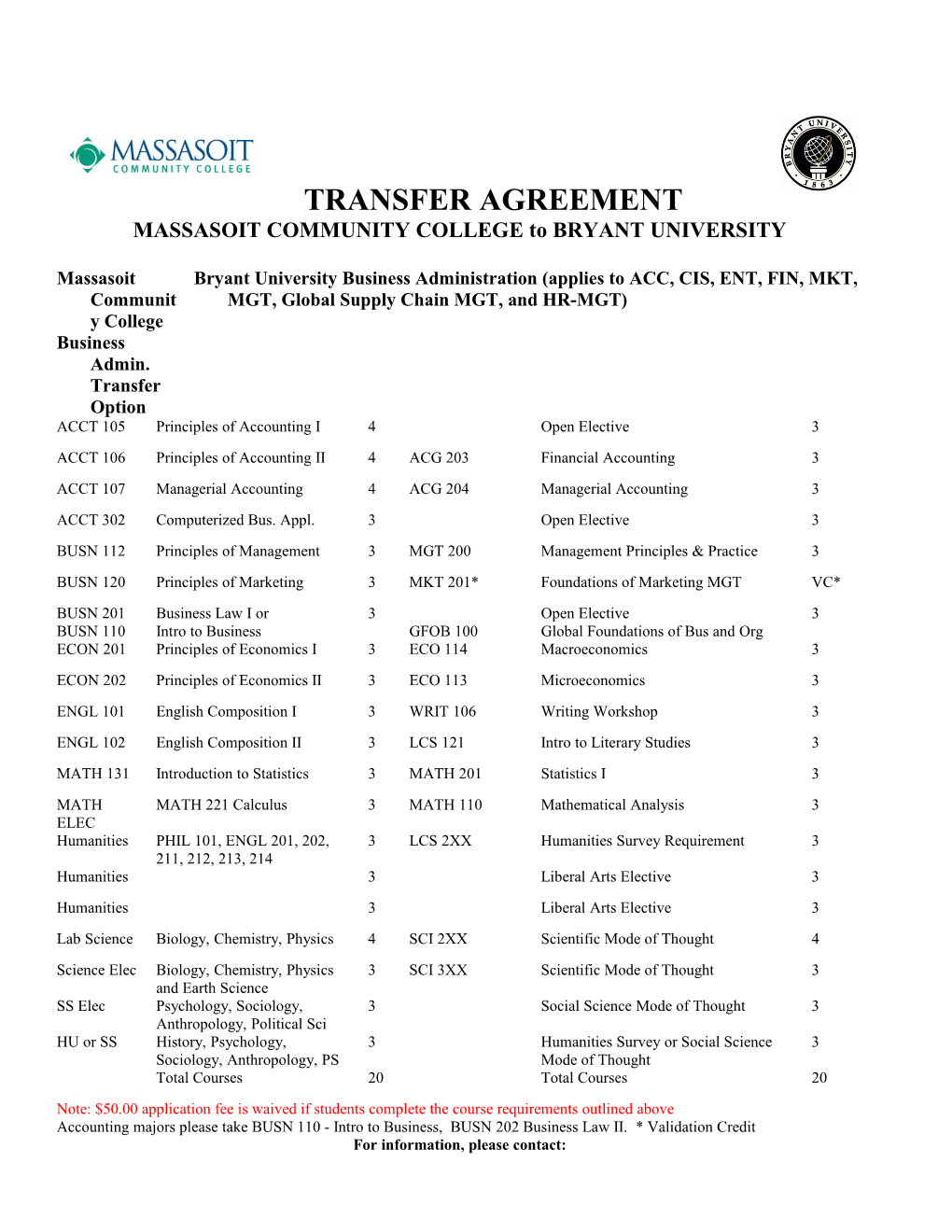 MASSASOIT COMMUNITY COLLEGE to BRYANT UNIVERSITY