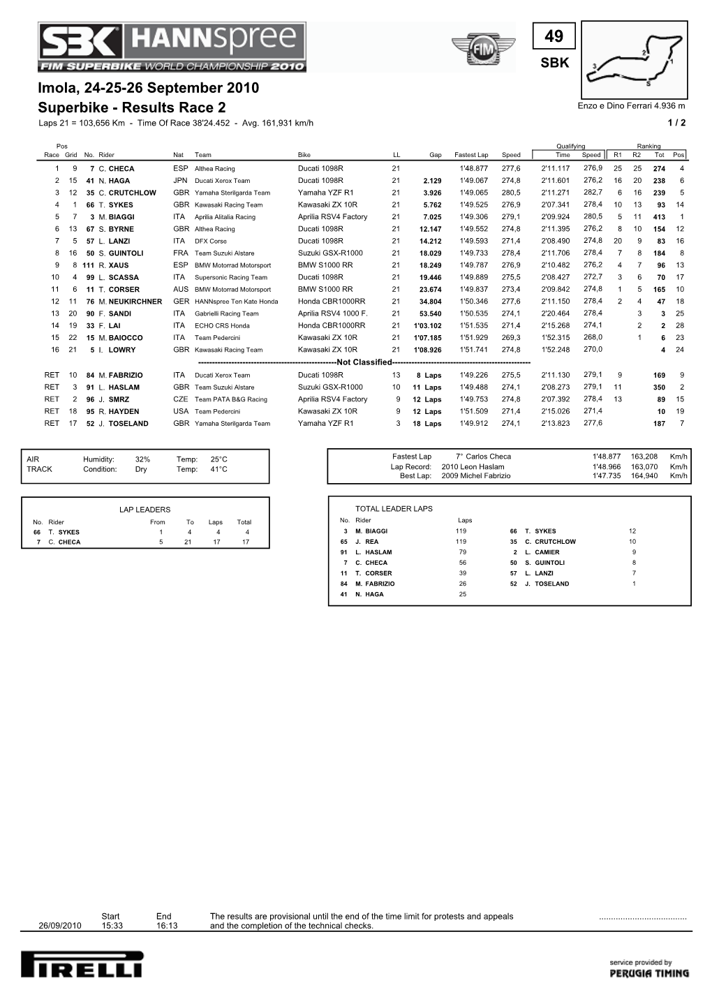 Superbike - Results Race 2 Enzo E Dino Ferrari 4.936 M Laps 21 = 103,656 Km - Time of Race 38'24.452 - Avg