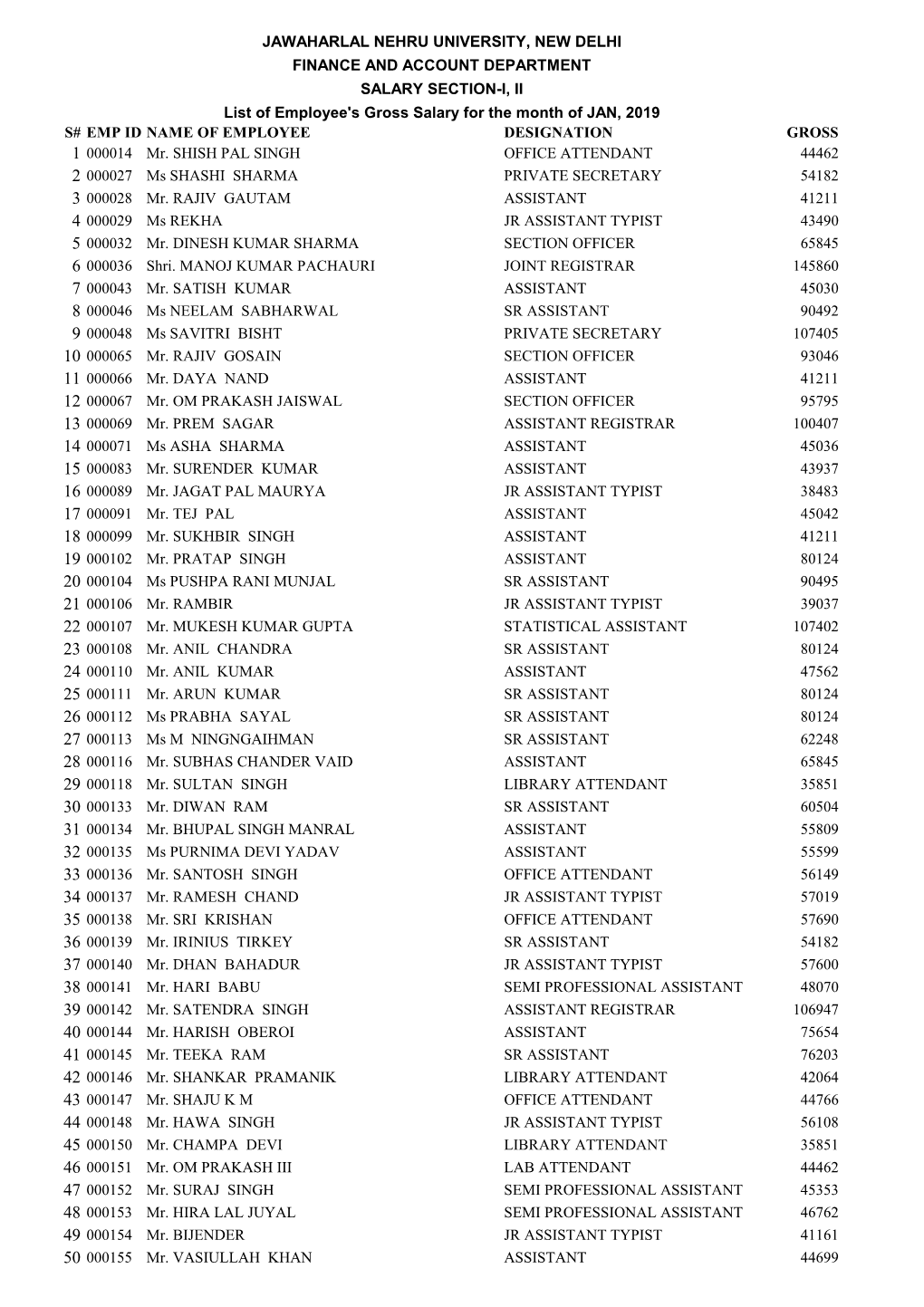 Emp Gross Salary