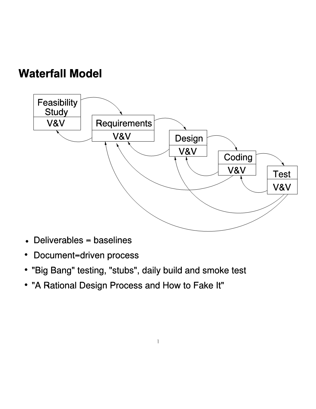 Waterfall Model