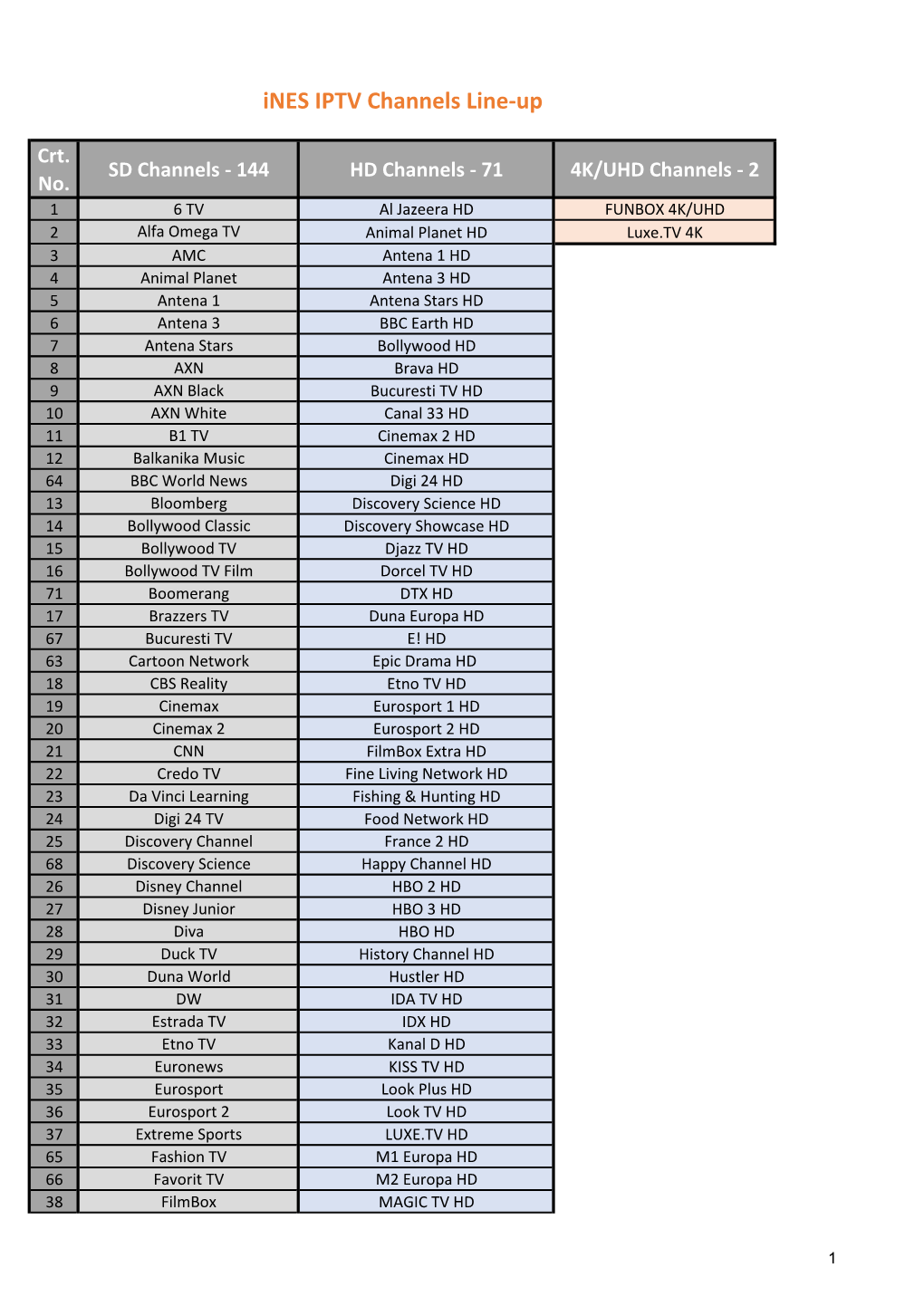 Ines IPTV Channels Line-Up