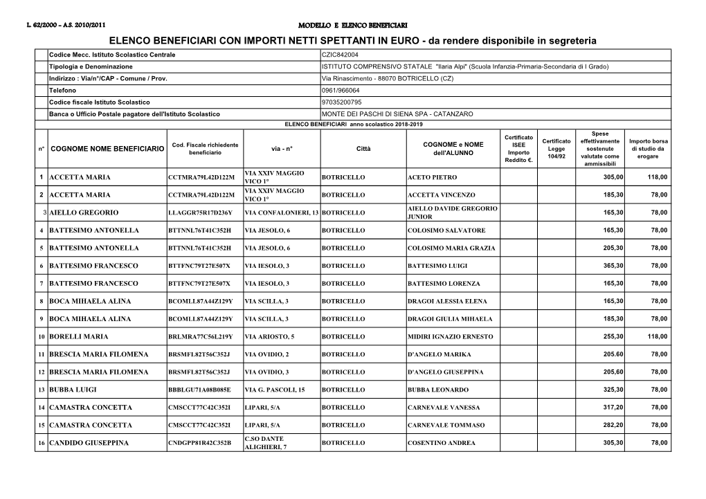 ELENCO BENEFICIARI CON IMPORTI NETTI SPETTANTI in EURO - Da Rendere Disponibile in Segreteria Codice Mecc