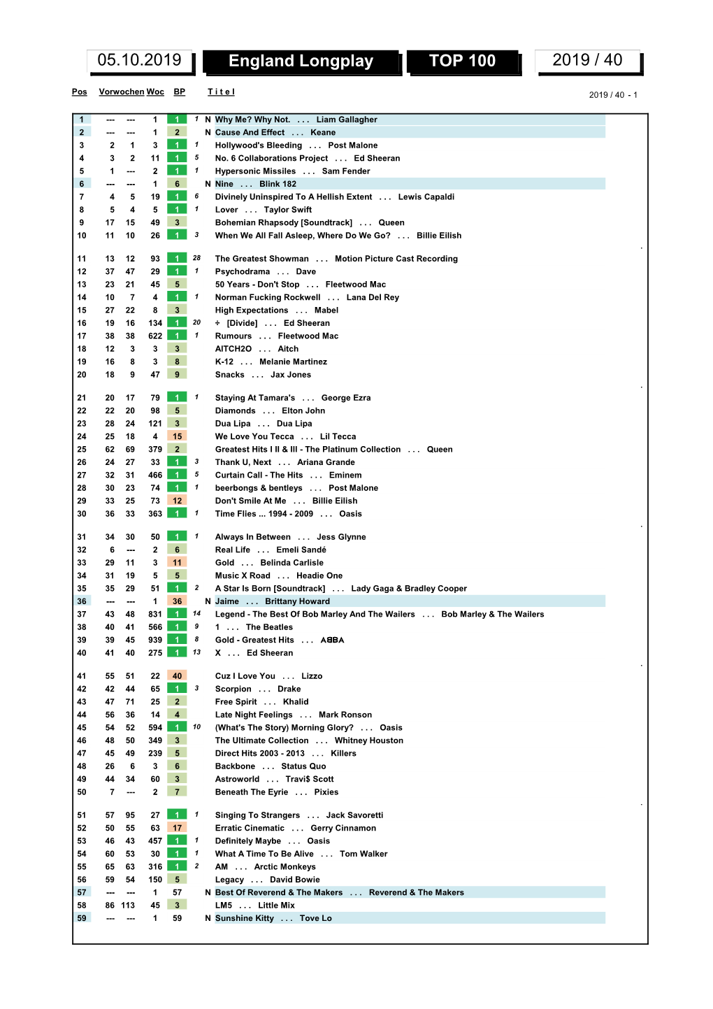 England Longplay TOP 100 2019 / 40 05.10.2019