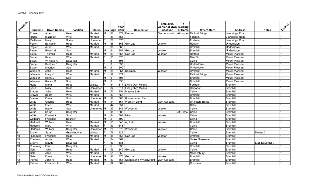 Bremhill - Census 1901