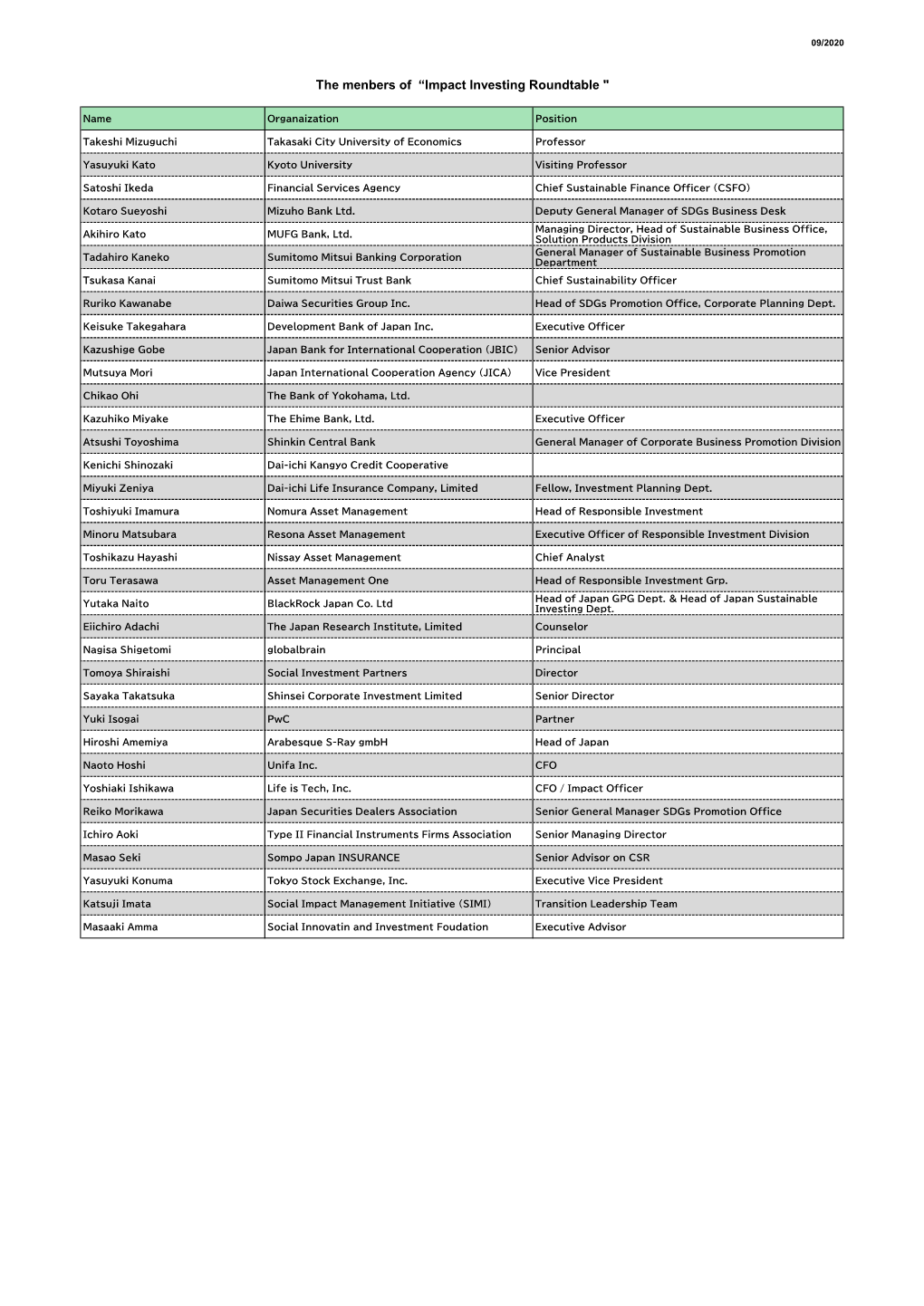 The Menbers of “Impact Investing Roundtable 