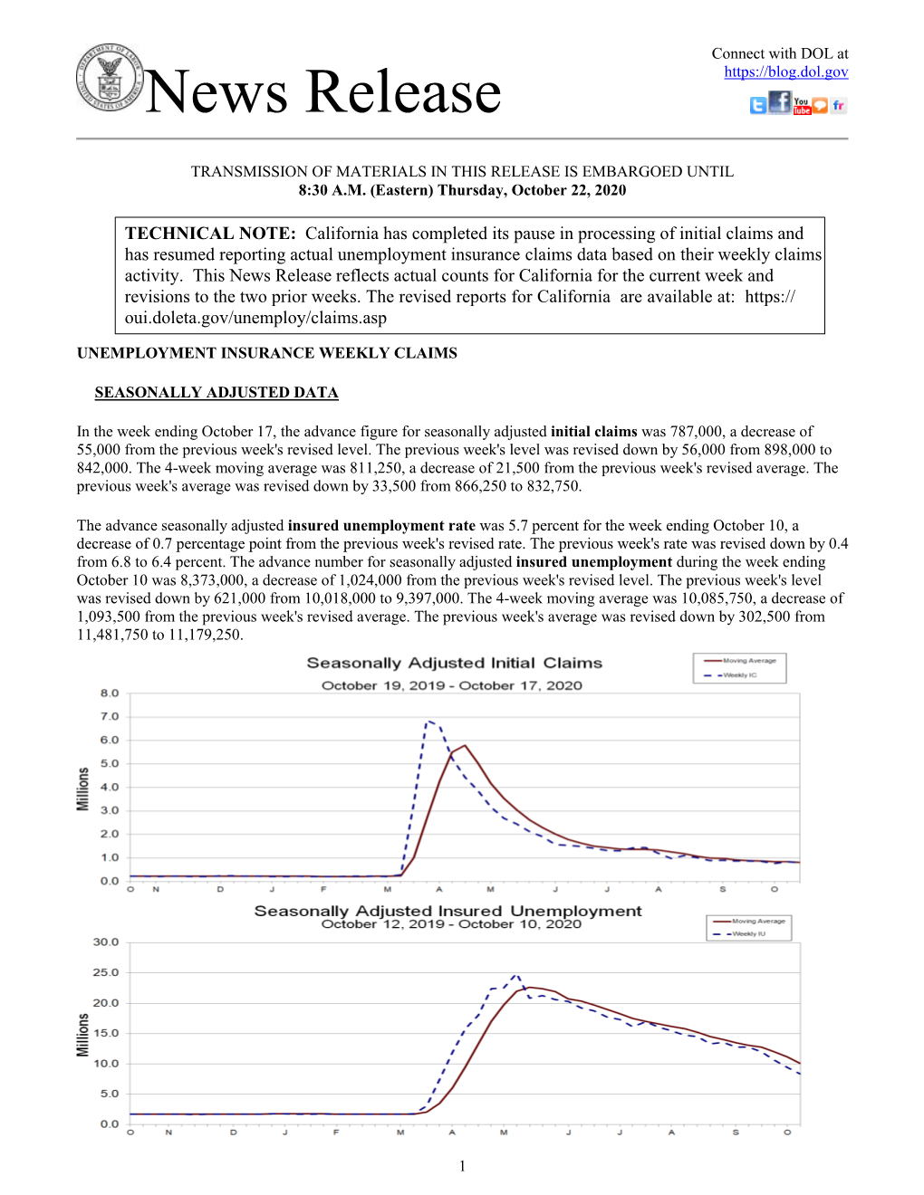 Unemployment Insurance Weekly Claims Report