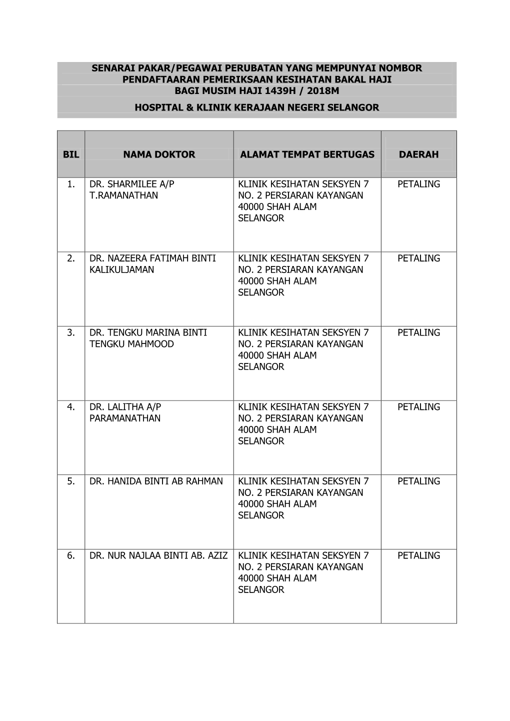 Senarai Pakar/Pegawai Perubatan Yang Mempunyai