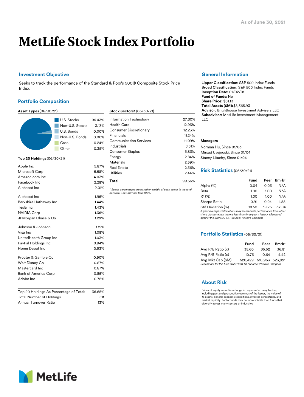 Metlife Stock Index Portfolio