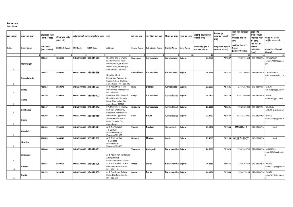 Dena Gujarat Gramin Bank Branches.Pdf