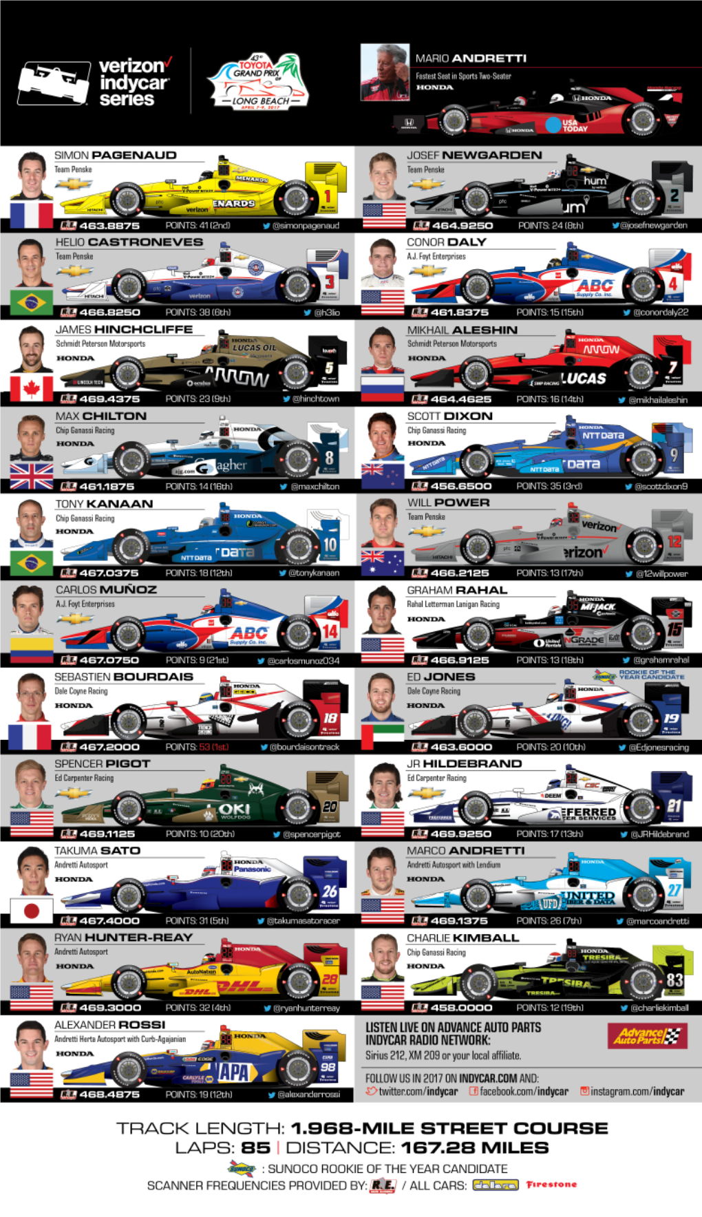 Spotter Guide