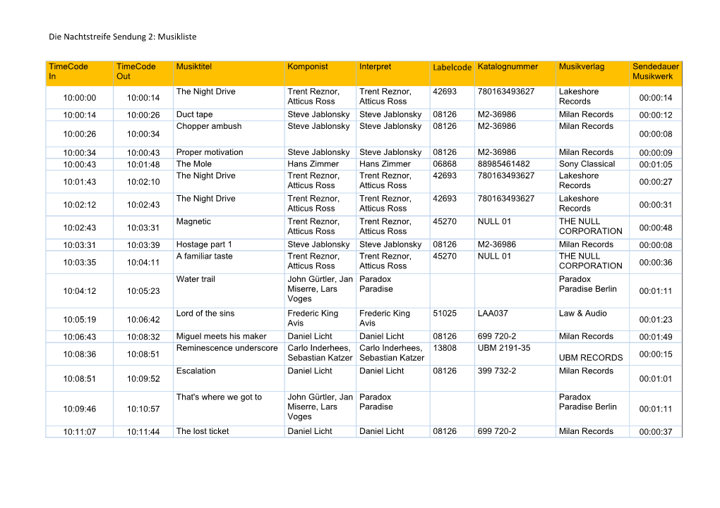 Die Nachtstreife Sendung 2: Musikliste