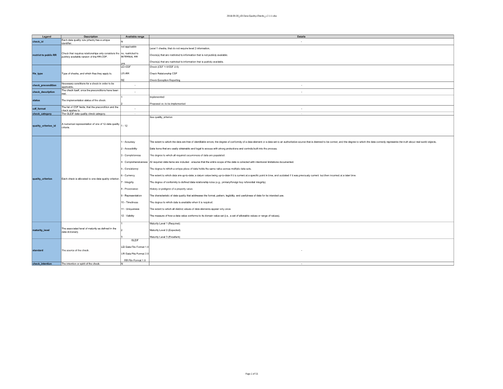 2018-09-30 LEI-Data-Quality-Checks V 2.1.1.Xlsx