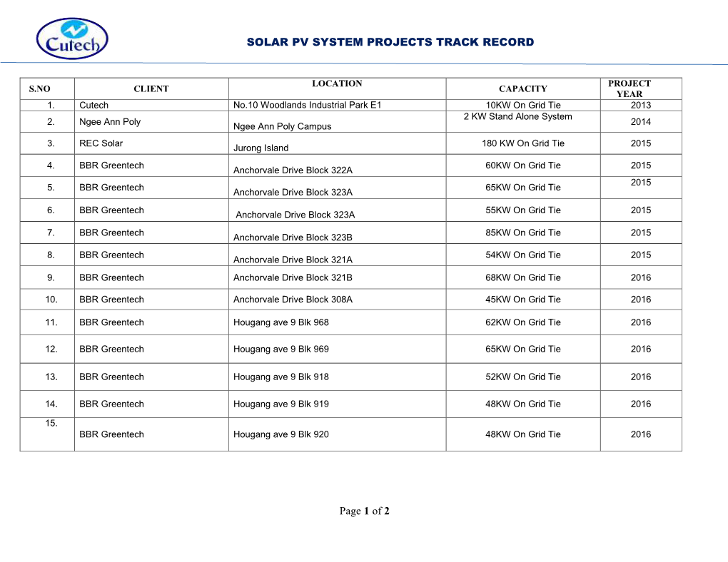 SOLAR PV SYSTEM PROJECTS TRACK RECORD Page 1 of 2