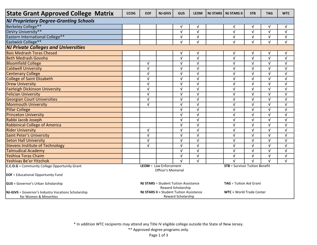 State Grant Approved College Matrix