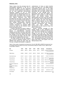 PRINCIPAL SITES Table 6 Below Lists the Principal Sites for Non-Breeding