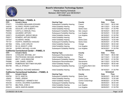 Board's Information Technology System Parole Hearing Schedule Between 06/01/2021 and 06/30/2021 All Institutions