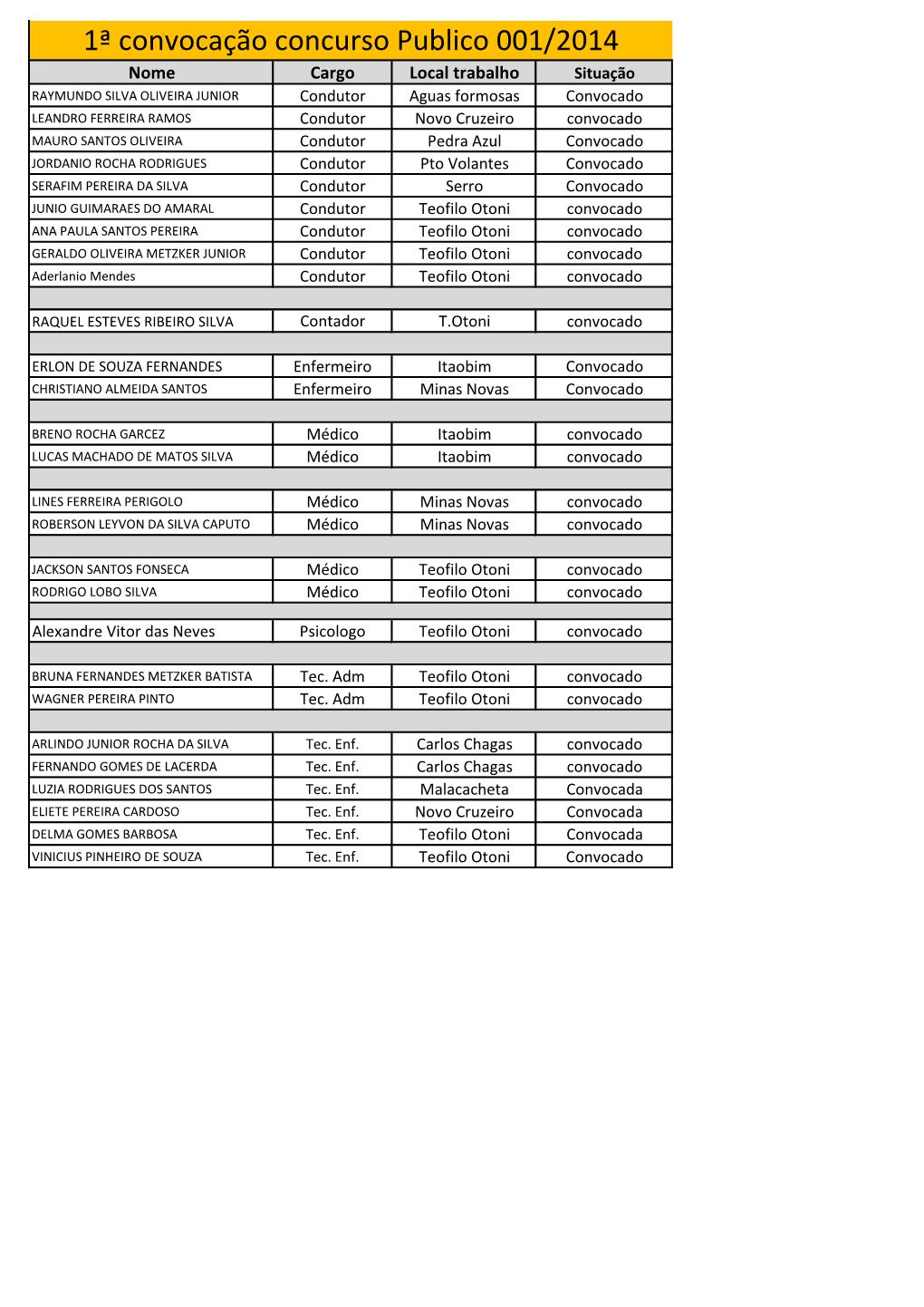 1ª Convocação Concurso Publico 001/2014
