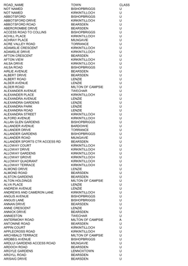 Road Name Town Class Not Named Bishopbriggs U Not