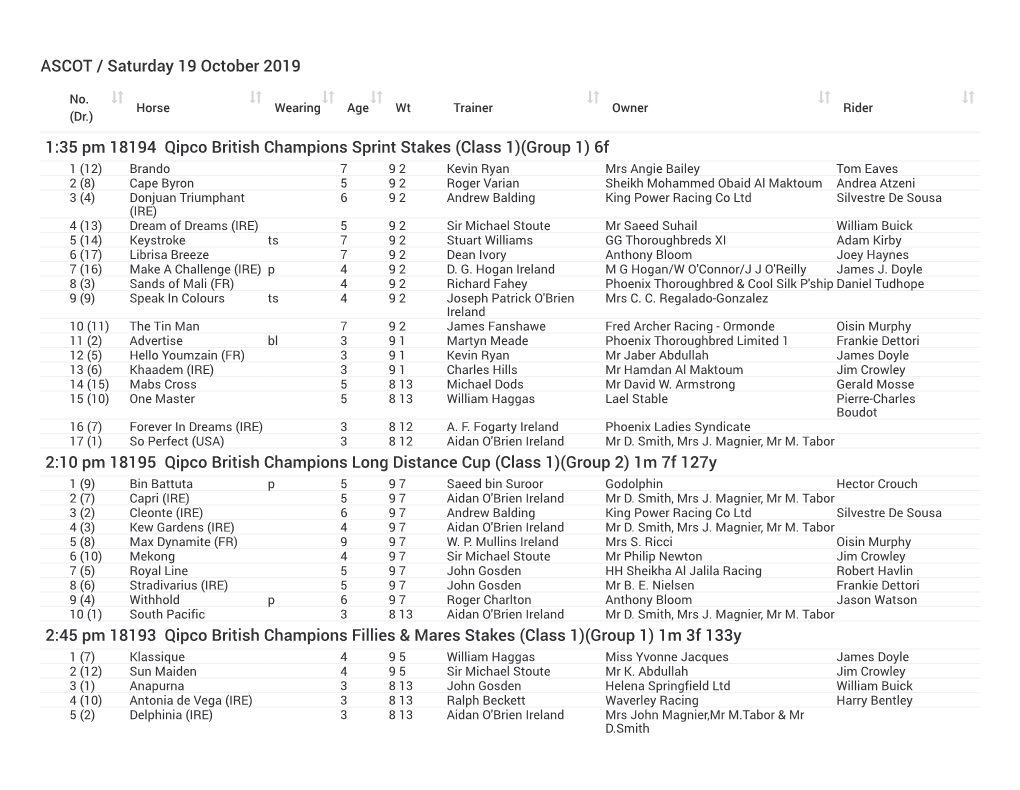 ASCOT / Saturday 19 October 2019 1:35 Pm 18194 Qipco British