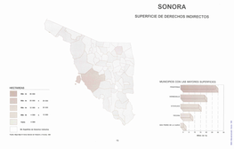 Atlas Agropecuario : Sonora