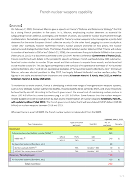 France's "Defense and Deterrence Strategy," the First by a Sitting French President in Five Years