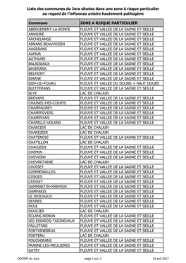 Liste Des Communes Du Jura Situées Dans Une Zone À Risque Particulier Au Regard De L'influenza Aviaire Hautement Pathogène