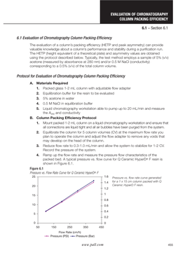 Evaluation of Chromatography Column Packing Efficiency