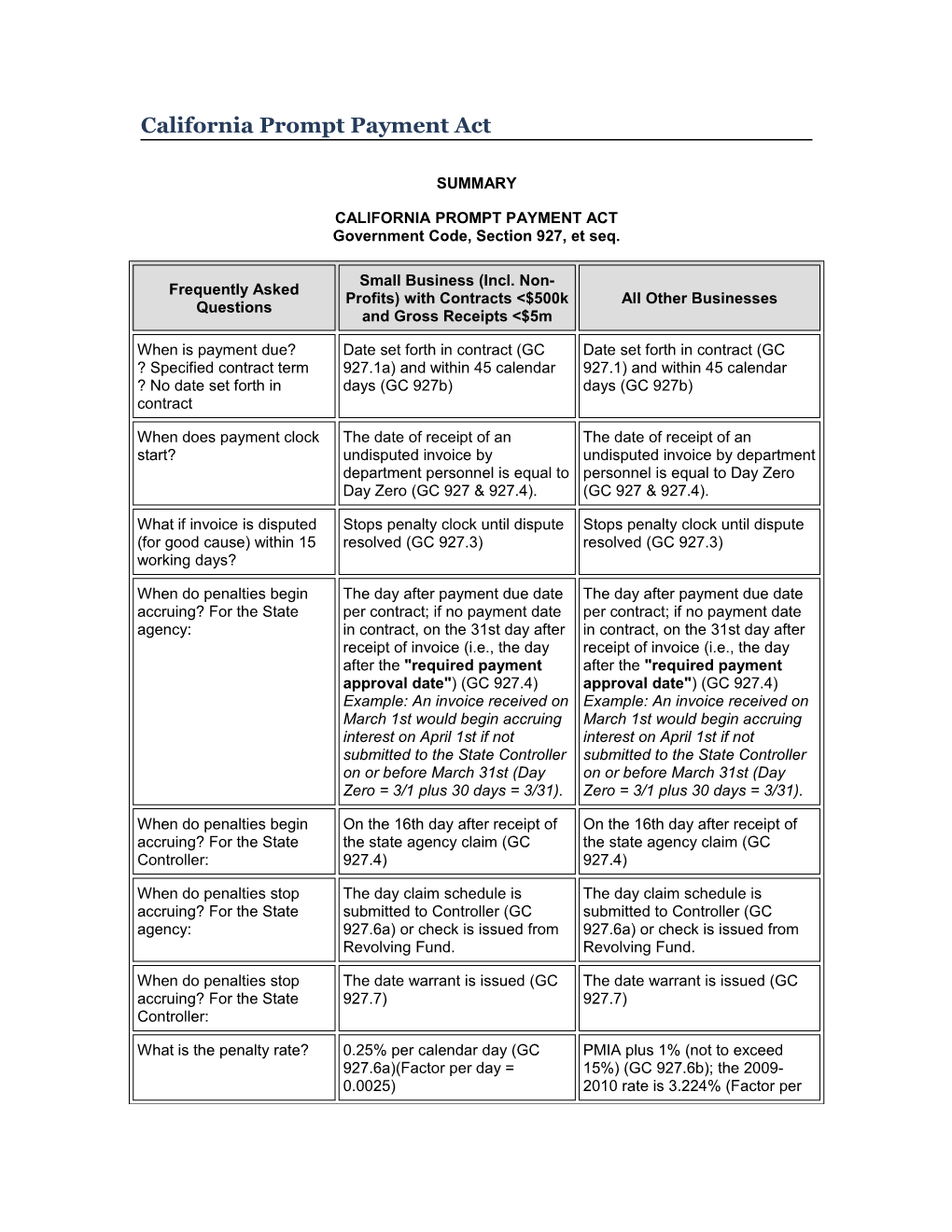 California Prompt Payment Act s1