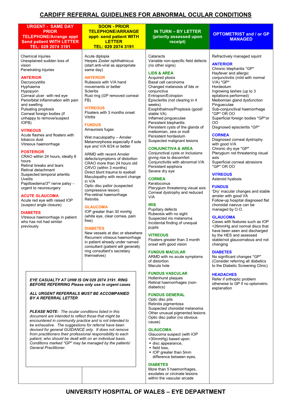 Cardiff Referral Guidelines for Abnormal Ocular Conditions